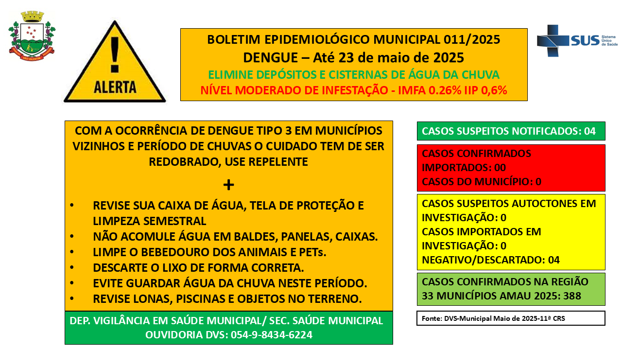 BOLETIM EPIDEMIOLÓGICO 011/2025